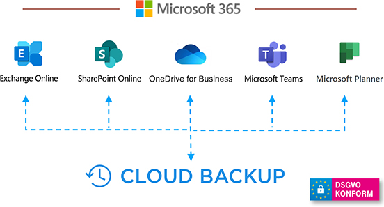 Komplette Sicherung Ihrer Microsoft 365-Daten
